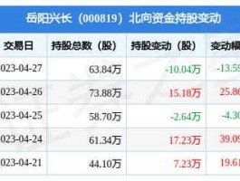 岳阳兴长股票？原油板块都有哪些股票？