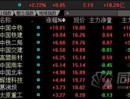 中铁二局股票 高铁板块龙头股票有哪些？