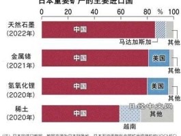 缺口分析 莫桑比克粮食长期缺少的原因？