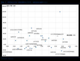 国电清新股吧，充电桩概念股龙头有哪些？