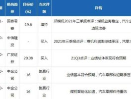 郑煤机股票 河南有哪些汽车上市公司？