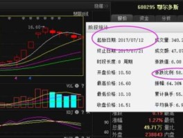 600295股票，600295是国企吗？