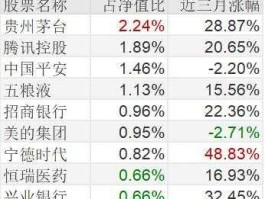 股票300300（为什么300开头的股票是创业板，但是在创业板块搜不到呢？）