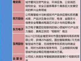 股票600071（十大物联网概念龙头股？）