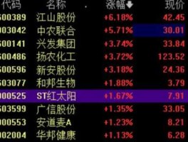 600389股票？谁是中国草甘膦最大生产商？