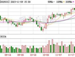 金杯电工股票？锂电池股票有哪些？