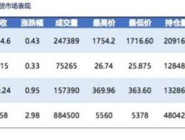 贵金属现货 股票和现货贵金属的区别是什么？