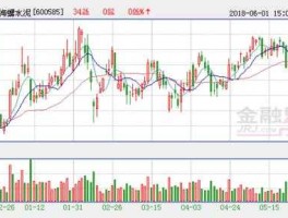 300117股票？a股里高净值高公积金高未分配利润不起1亿股股价不超30元有主力运作的股票有哪？