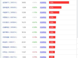 新能源股有哪些 新能源股票有哪些？