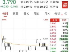 新希望股票，新希望的股票多少钱股？