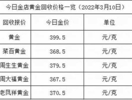 黄金价格多少一克？黄金价格多少钱一克和多少美元一盎司一样吗？怎么算的？