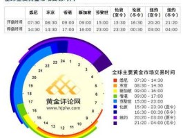 纽约白银（纽约白银交易时间）