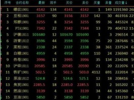 002221股票，原油涨价哪些股票受益？