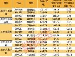 新能源汽车股票，与汽车新能源相关的股票有那些？