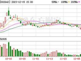 股票002642（荣联科技属于什么板块？）