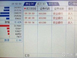 农业银行股票代码？农业银行股票代码是多少？