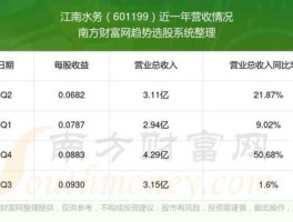 股票002645（水务板块股票有哪些？）