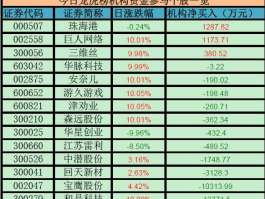 珠海港股票（出口贸易类的股票有哪些？）