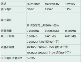 电地（8级电地电阻要几欧才算合格？）