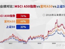 富时中国a50指数？怎么看富时A50指数？