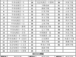 中央2套节目表 中央二台对话节目重播时间？