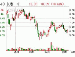 600148长春一东，一东集团是做什么的？