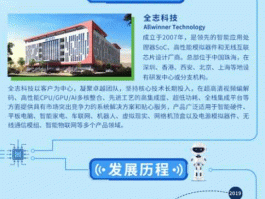 全志 全志科技是什么？