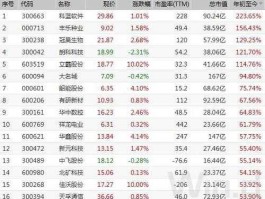 000713股票，农业龙头上市公司排名？