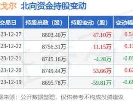 600177股票，雅戈尔现在可以买吗股票？
