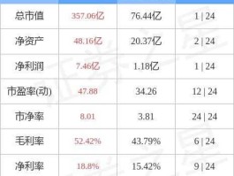 华测检测股票（湖北光纤上市公司有哪些？）