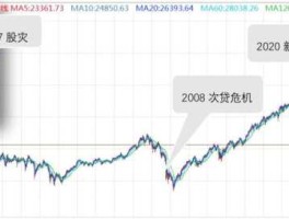 美国期货指数（什么是道琼斯指数期货？）