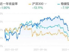 399006 399006是创业板指数，但还有一个399606的“创业板R”那是什么？