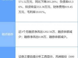 风神股份600469，上证综指成分股共多少只？