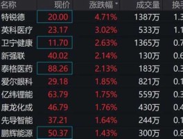 特锐德股票？哪些股票属于创业板？
