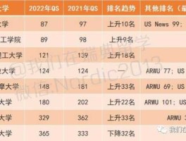 瑞典大学（瑞典大学qs排名）