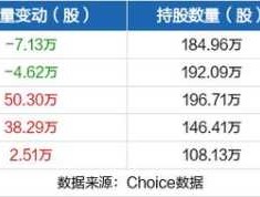 北化股份股票（北化股份属于医疗板块吗？）