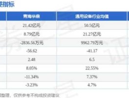 青海华鼎股票 青海省国有企业有哪些？