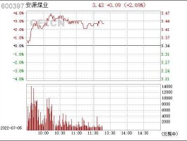股票600397，600397安源煤业是什么概念股票？
