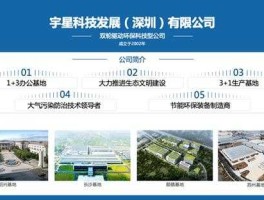 宇星科技，山东电子公司有哪些？