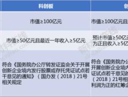 创业版上市？创业板上市是指什么？