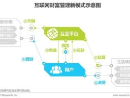 产业互联网金融？置上金融说的产业互联网金融是什么概念？