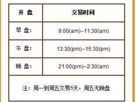 白银交易？一般白银交易时间是怎样算的？周末是不是不能交易？