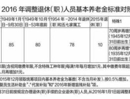 河南2014退休养老金，1954年退休金？