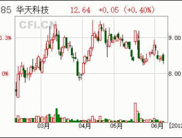 华天科技股票？股票002185华天科技是什么日期发行的？