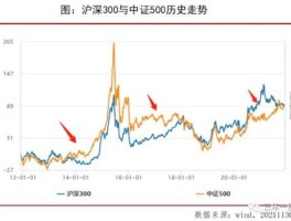 沪深股市行情今日大盘指数（今天沪深股市行情）