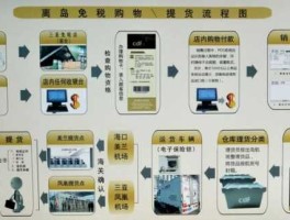 免税店网上购物？离岛购物流程？