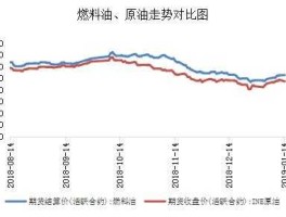 现货重油行情，原油轻油和重油哪个好？