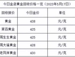 黄金今日最新价2022（黄金今日最新价2023年价格）