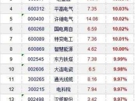 600268股票 国家电网的股票代码是多少？