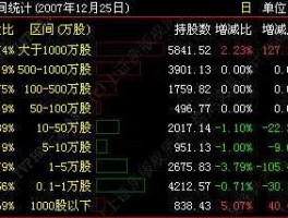 赢富网？赢富数据（Topview）中，大户／中户／散户／超大户的划分标准？